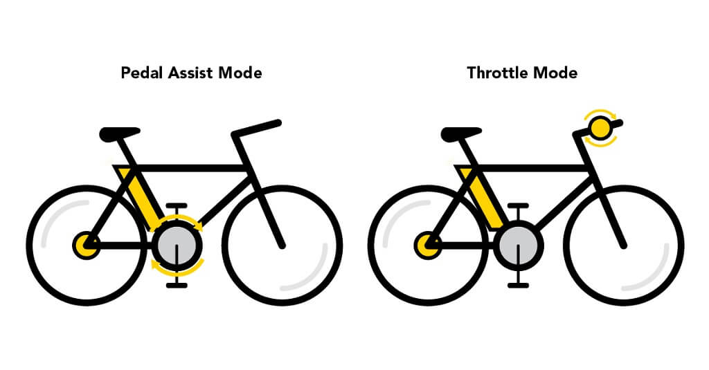 Martelaar Hobart Onderzoek Elektrische fiets trapondersteuning vs. gashendel model: Wat is beter? -  Kuake Bicycle